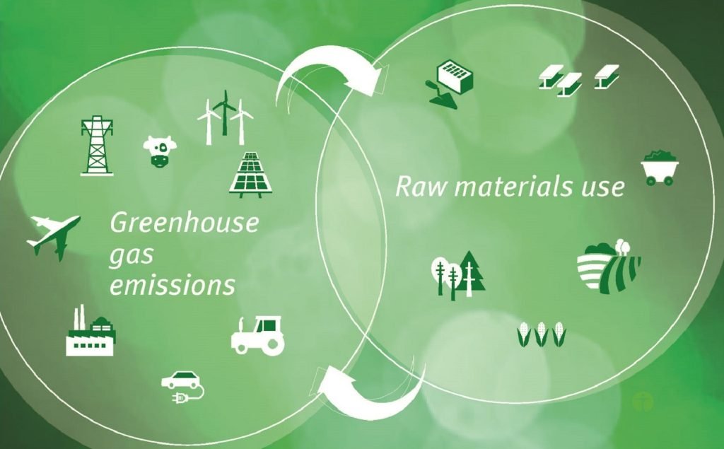 raw material use effects greenhouse gas emissions but low carbon technologies need resources too uba 0